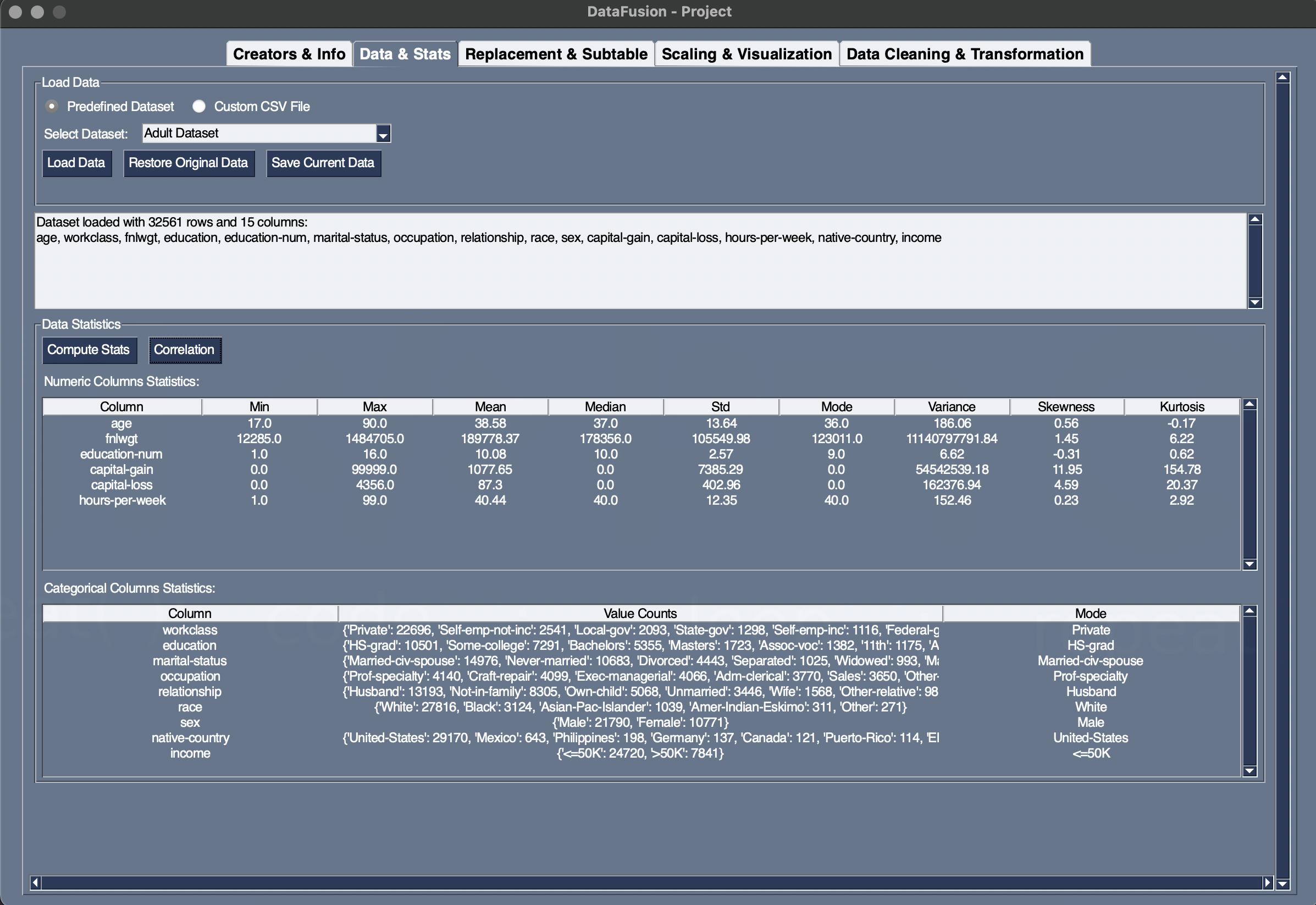 Descriptive statistics for the loaded frame