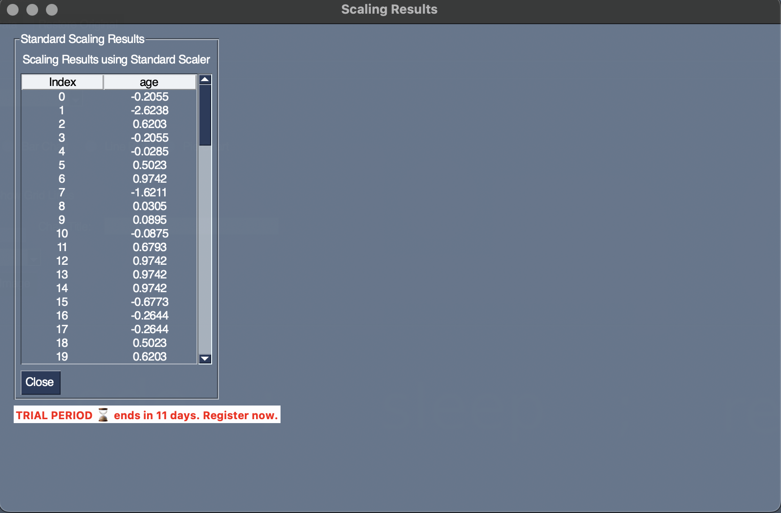 Columns after standard and min-max scaling